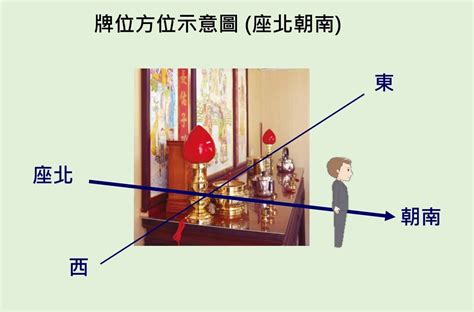 祖先牌位座向|請祖先牌位完整指南：意義、步驟與供奉要點 